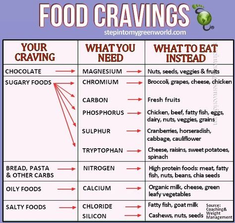 Cravings Chart, Sugary Food, Eat Better, Diet Keto, What To Eat, Health Info, Health Remedies, Food Cravings, Healthy Tips