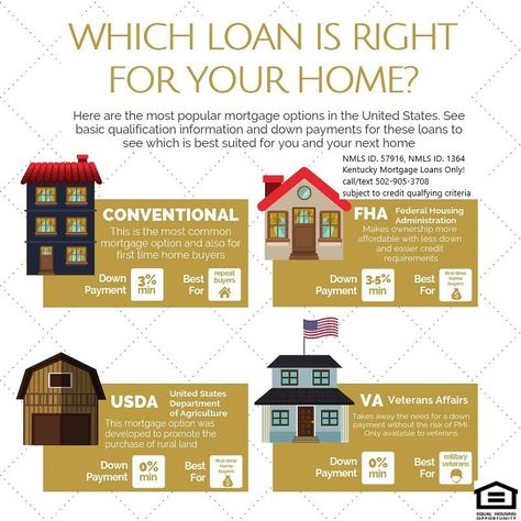 Rural Housing, Real Estate Investing Rental Property, Usda Loan, Buying First Home, Mortgage Loan Originator, Mortgage Loan Officer, Real Estate Education, Fha Loans, Mortgage Loan