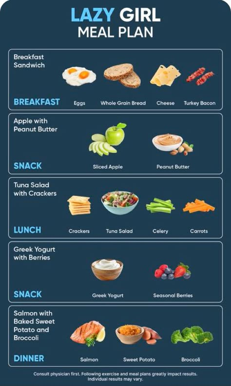 Healthy Eating Beginners, Maintain Weight Meal Plan, Calorie Deficit Meal Plan For Picky Eaters, Simple Diets For Women, Eating Better For Beginners, Easy Eating Plan, Healthy Eating For One Person, Heathy Diets Clean Eating, Healthy Meals For Lazy People