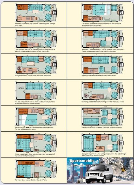 class B Motorhome Buyers Guide sports Mobile Floor Plans View Van Conversion Floor Plans, Van Conversion Layout, Class B Camper Van, Rv Floor Plans, Motorhome Interior, Class B Motorhomes, Kombi Motorhome, Camper Interior Design, Class B Rv