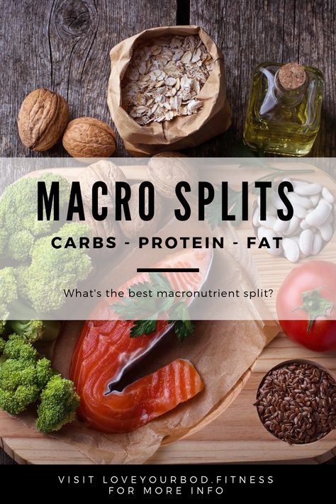 Macro Carbs, 40/40/20 Macro, Macro Balanced Meals, Balanced Macro Meals, Iifym Meal Plan, Low Carb Macros, Macro Meal Plan, Macros Diet, High Fat Diet