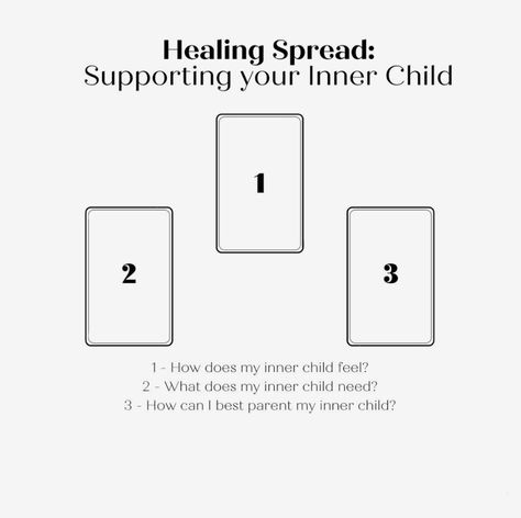 Health Tarot Spread, Health Tarot, Love Tarot Spread, Tarot Card Layouts, Oracle Spreads, Oracle Card Spreads, Tarot Business, Tarot Reading Spreads, Tarot Interpretation