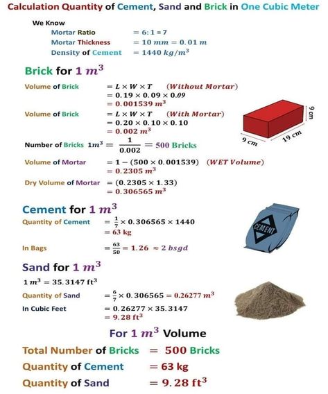 Civil Engineering Handbook, Civil Engineering Books, Concrete Mix Design, Engineering Notes, Civil Engineering Construction, Civil Engineering Design, Bungalow Style House Plans, Little House Plans, Civil Construction