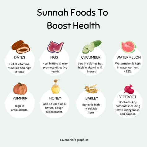 Healthy Sunnah foods, prophetic foods, foods from the Sunnah, Islamic food, healthy Muslim Ramadan Routine For Students, Sunnah Food, Islamic Topics, Ramadan Tips, Islam And Science, Islam Lesson, Muslim Ramadan, Ramadan Activities, Islam Beliefs