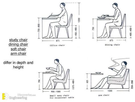 Ergonomic Living Room, Ergonomic Dining Chair, Types Of Living Room Chairs, Dining Chair Dimensions, Chair Ergonomics, Dining Chair Size, Outdoor Patio Bar Sets, Dining Table Height, Chair Drawing