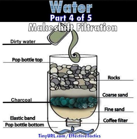 Makeshift water filtration Water Filtration Experiment, Vetenskapliga Experiment, Purify Water, Emergency Water, Water Purification System, Water Projects, Water Filters System, Survival Camping, Fair Projects