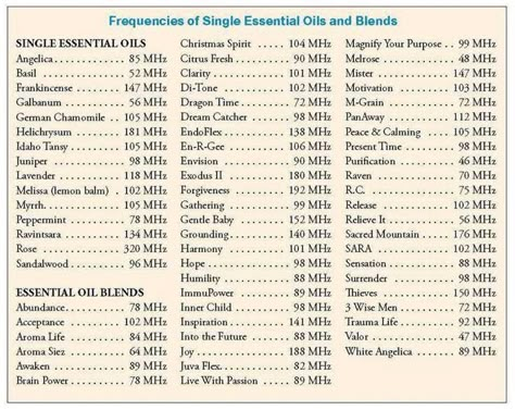 Essential Oil Chart, Frequency Healing, Essential Oils Young Living, Essential Oils Health, Healing Codes, Essential Oil Blends Recipes, Yl Essential Oils, Vibrational Frequency, Aromatherapy Essential Oils