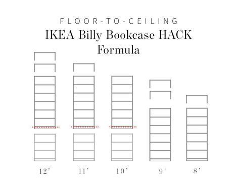 Floor To Ceiling Built In Bookcases- The ULTIMATE IKEA Billy Bookcase Hack • Ikea Billy Bookcase Hack Closet Diy, Ikea Billy Bookcase Hack Book Shelves, Tall Billy Bookcase Hack, Tall Billy Bookcase, Built In Shelves Living Room Tall Wall, Bookcase Tall Ceilings, Hauga Bookcase Hack, Ikea Billy Playroom, Redo Built In Cabinets