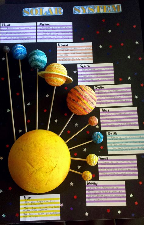 Model Of Solar System Projects, School Solar System Project, Solar System Science Fair Projects, Solar Planet Project For Kids, Solar Planet Project, Solar System Display, Planet Project Ideas, Kids Solar System Projects, The Solar System Project