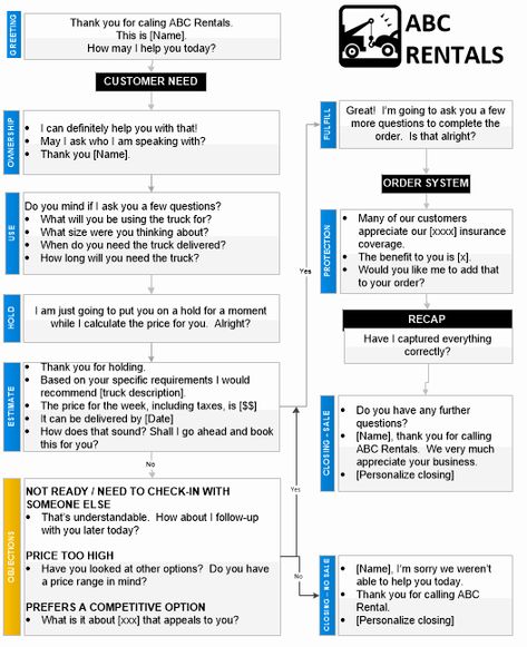 Call Center Scripts, Call Flows, Communication Templates, Interaction Guides… oh my! | CustomerThink Call Flow Customer Service, Inbound Call Center Script, Call Center Outfit, Call Center Script, Company Vision Statement, Customer Service Scripts, Call Center Training, Sales Script, Cold Calling Scripts