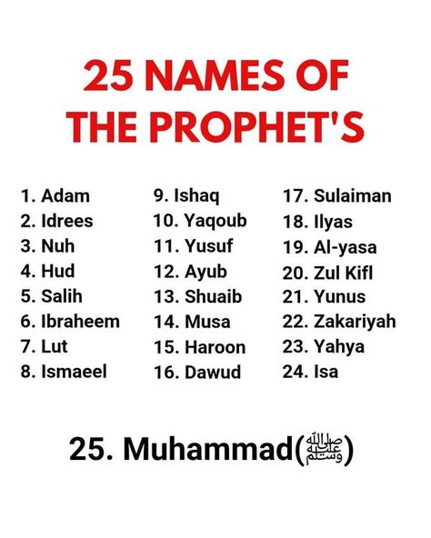 Prophets Names, Easy Graffiti, Easy Graffiti Drawings, Hadith Of The Day, Dark Phone Wallpapers, Holy Quran, Phone Wallpapers, Islamic Quotes, Quran