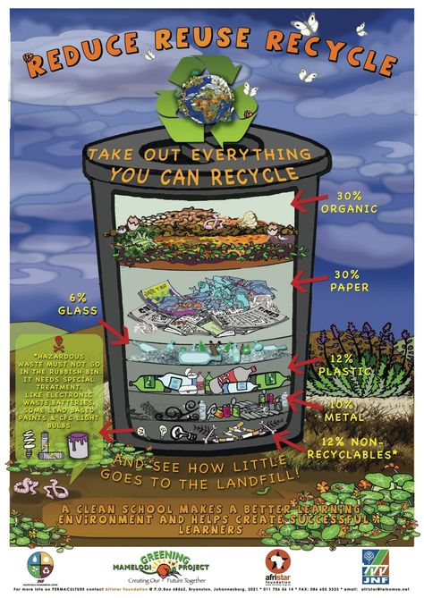 Reduce Reuse Recycle Poster, Food Waste Poster, Save Earth Drawing, Recycling Facts, Recycling Information, Ways To Recycle, Poster Drawing, Reduce Reuse Recycle, Reduce Reuse