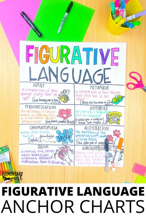 These Anchor Charts are going to be so effective for your figurative language lessons. Teach similes, metaphors, idioms, adages, and proverbs with these anchor charts! Laminate them or create digital versions for continuous practice and use! Add these in your whole-group and small-group lessons, centers, partner activities, and more! Your 2nd, 3rd, 4th, and 5th grade students will find these anchor charts helpful and engaging! Idioms Anchor Chart, Idiom Anchor Chart, Metaphor Activities Third Grade, Simile Anchor Chart, Similes And Metaphors Anchor Chart, Figurative Language Activities 3rd, Simile Vs Metaphor Anchor Chart, Anchor Chart Figurative Language, Figurative Language Lessons