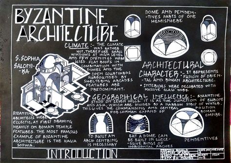 History Architecture Sheets, History Of Architecture Plates, Hoa Ideas, Concept Paper, Architecture Journal, Greece Architecture, Conceptual Model Architecture, History Infographic, Architecture Drawing Presentation