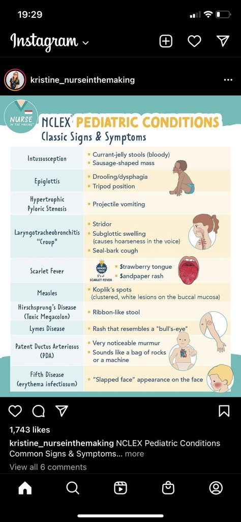 Pre Op Nursing, Peds Nclex Review, Nursing School Pediatrics, Nursing School Pediatric Notes, Don And Doff Ppe Nursing, Pediatric Gi Disorders Nursing, Growth And Development Nursing Pediatric, Pediatric Emergency Nursing, Maternity Nursing Study