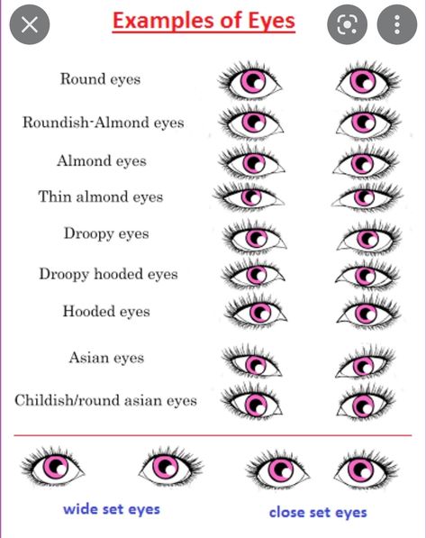 Nubian Nose, Eye Shape Chart, Beauty Challenge, Different Types Of Eyes, Almond Eye Makeup, Type Chart, Lip Types, Eye Color Chart, Wide Set Eyes