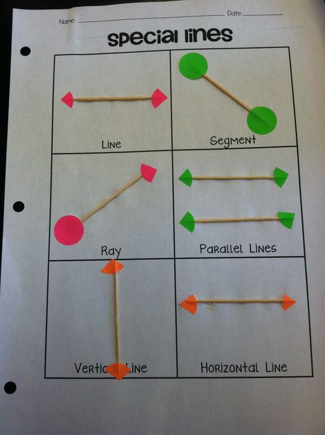 Lines in Geometry... Love the triangles and circles to give emphasis to the type of line! Types Of Lines Activities, Types Of Angles Project, Maths Exhibition, Angle Activities, Angles Math, Different Types Of Lines, Types Of Angles, Types Of Lines, Geometry Activities