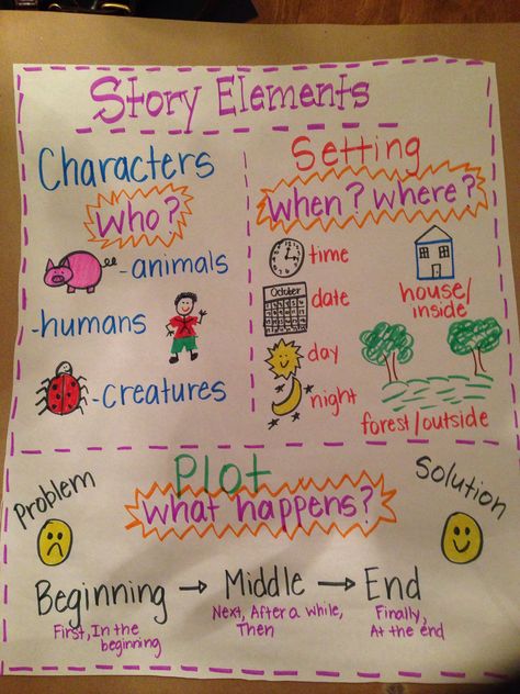 Story Telling Anchor Chart, Book Talk Anchor Chart, Story Map Anchor Chart 3rd Grade, Story Anchor Chart Kindergarten, Main Story Elements Anchor Chart, Characters Setting Events Anchor Chart, Anchor Chart Story Elements, Fantasy Anchor Chart First Grade, Story Elements Grade 1