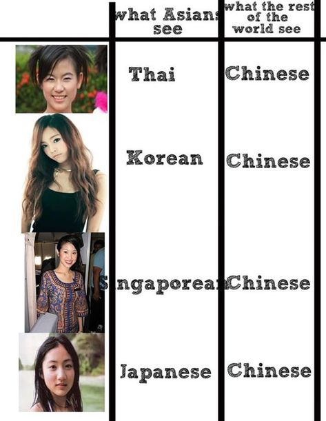 Funny Asian Memes, Asian Problems, Asian Jokes, Asian Meme, Asian Humor, Asian Things, Daily Jokes, Memes Sarcastic, Kid Memes