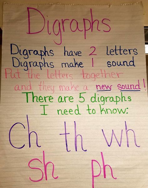 Digraph anchor chart. Words are the lyrics from the Jack Hartmann video, Digraphs. Autographs included: ch, th, wh, ph, sh Digraph Anchor Chart, Digraphs Anchor Chart, New Ideas Creative, Jack Hartmann, Art Kindergarten, H Alphabet, Kindergarten Anchor Charts, Classroom Anchor Charts, Phonics Rules