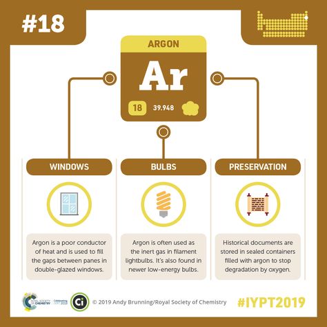 Chemistry 101, Chemistry Puns, Element Chemistry, High Speed Photography, Noble Gas, Chemistry Jokes, Helium Gas, Chemistry Lessons, Compound Interest