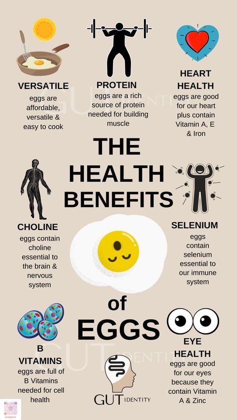 The Health Benefits of Eggs - Gutidentity Food Benefits Of Eggs, Health Benefits Of Eggs, Egg Benefits, Longevity Diet, Good Health Tips, Easy Food, Lemon Water, What Happened To You, Health Advice