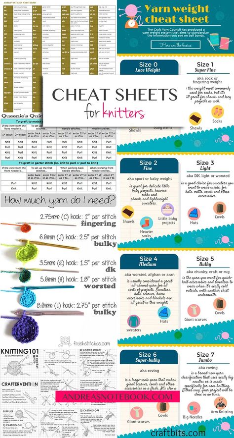 Knitting 101, Knitting Abbreviations, Hantverk Diy, Knitting Help, Knitted Items, Knitting Instructions, Yarn Projects, Knit Stitch, Garter Stitch