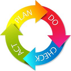 PDCA Cycle Business Process Mapping, Gradual Release Of Responsibility, Process Chart, Management Logo, Executive Functioning Skills, Corporate Image, Process Improvement, Quality Management, Computer Icon