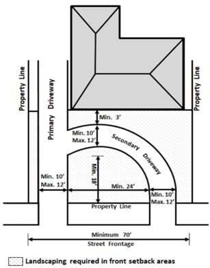 L Shape Driveway, I Shaped Driveway, Round Driveway Ideas Entrance, Small Circle Driveway Ideas, Small Circle Driveway, Small Circular Driveway, Side Garage Driveway Layout, Half Moon Driveway, U Shape Driveway