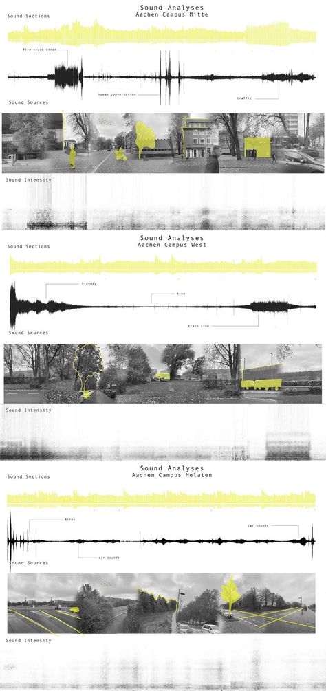 Landscape Plane, Urban Mapping, Site Analysis Architecture, Landscape Architecture Diagram, Urban Analysis, Urban Design Graphics, Architecture Concept Diagram, Site Analysis, Architecture Collage