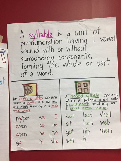 Open Vowels Anchor Chart, Syllable Anchor Chart First Grade, Anchor Chart Syllables, Syllables Anchor Chart First Grade, Open Vs Closed Syllables Anchor Chart, Syllable Anchor Chart Kindergarten, Closed Syllable Exceptions Anchor Chart, Open Syllable Anchor Chart, Phonics Rules Anchor Charts