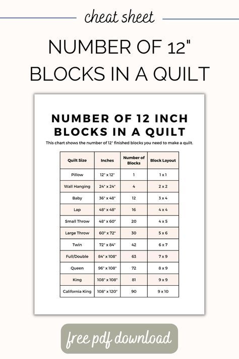 Quilt Block Sizes Guide Charts, Quilt Block Size Chart, Queen Quilt Pattern Free, Quilt Settings For 12 Blocks, Quilt Math, How Many Blocks In A Queen Size Quilt, Queen Quilt Pattern, How Much Material Do I Need For A Quilt, King Size Quilt Patterns Free