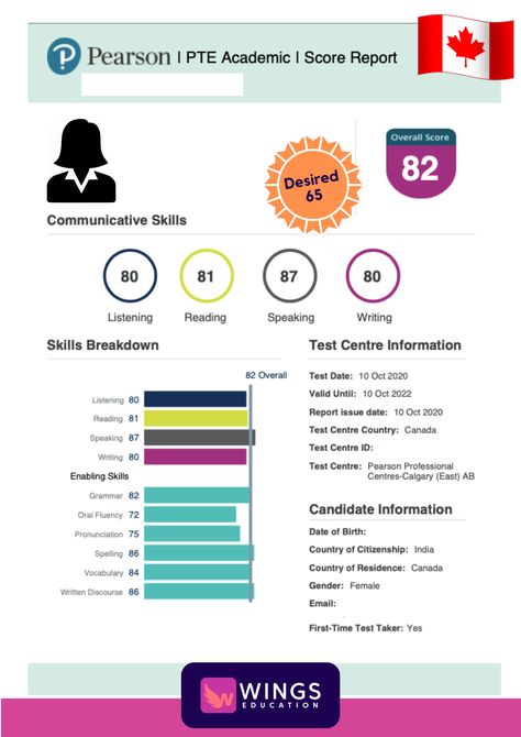 Congratulations to our Canadian student. Wings Education PTE, IELTS & NAATI gains a very promising new addition. Your hard work and persistence finally paid off. 82 is such an amazing score and you should be very proud as your desired score was only 65. Being regular and attentive during your classes has really helped you a lot. Best wishes for your future and congratulations again 🎉🎉🎉. #PTE #successstory #wingseducation Ielts Academic, Pte Academic, My Score, Paid Off, Wishes For You, Best Wishes, Writing Skills, Success Stories, Hard Work