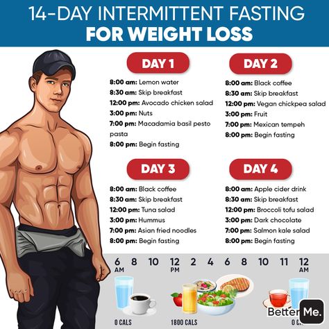 Can 18:6 intermittent fasting help you healthily shed a couple of unwanted excess pounds? Read on to find out more about this eating approach. #diet #dieting #dietfood #dietplan #dietitian #diets #diettips #nutrition #nutritionist #nutritiontips #nutritionplan #nutritioniskey #nutritionfacts #nutritiontip #NutritionGoals #nutritions #healthy #health #healthyfood #intermittentfasting #fasting #weightloss #weightlossjourney #weightlossgoals #mandiet #manweightloss Intermittent Fasting For Men, Diet Plan For Men, Lifestyle Routine, Muscle Gain Workout, Full Meals, Body And Health, Diet Plans For Men, Health Fitness Food, Fast Diet