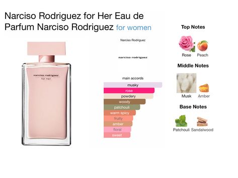 Narciso Rodriguez Perfume, Essential Oil Perfume Blends, Perfume Smells, Narciso Rodriguez For Her, Daily Routine Planner, Fragrance Bottles, Flower Perfume, Fragrances Perfume Woman, Perfume Collection Fragrance