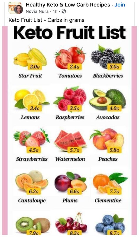 Keto Fruit List, Keto Fruits, Keto Fruit, Fruit List, Low Carb Fruit, Best Fat Burning Foods, Low Carb Diet Recipes, Best Diet Plan, Keto Foods