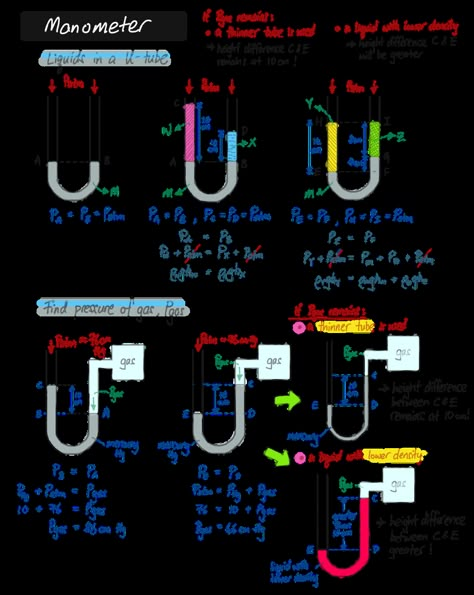 Physics Questions, Physics Lessons, Physics Concepts, Learn Physics, Engineering Notes, Physics Classroom, Basic Physics, Physics Formulas, Physics Notes