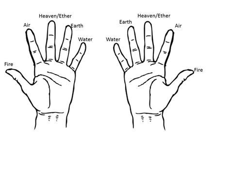 five elements hands | Five fingers on our hand represent the "five elements" or "Pancha ... Eating With Hands, Palmistry Reading, Gallbladder Diet, Gyan Mudra, Spiritual Counseling, Scientific Facts, Hand Mudras, Wear Rings, The Five Elements