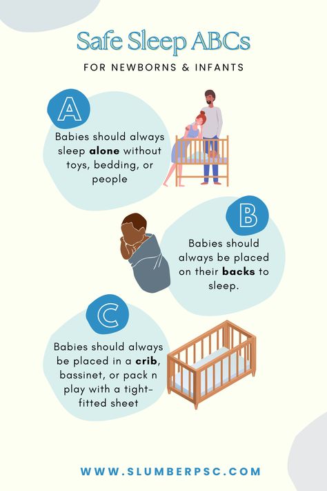 From the moment you bring your baby home from the hospital (or maybe you had a home birth, that's awesome!) start practicing safe sleep habits!  Follow the ABCs of Safe Sleep and slumber on! Newborn Safe Sleep, Newborn Knowledge, Gentle Sleep Training, Sleep Strategies, Newborn Sleep Schedule, Sleep Training Methods, Sleep Habits, Sleeping Alone, Pack N Play