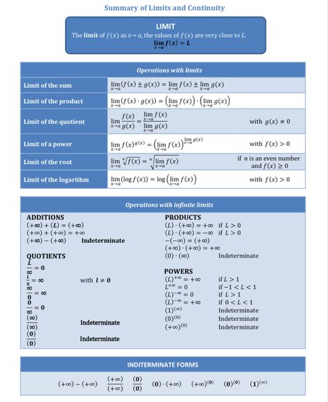 Limits And Continuity, Academic Notes, Math Rules, Maths Notes, Math Study Guide, Math Cheat Sheet, Physics Concepts, High School Curriculum, Learning Mathematics