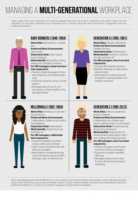 People from each generation offer unique skills, expertise and perspective. Managers must learn to lead across several generations in order to ensure a healthy and successful workplace culture. It is important for a leader to be able to lead all different kinds of people. A leader may have all different age groups, races, religions, and sexes on their teams and must learn to manage and communicate with all. Community Psychology, Business Communication Skills, Generations In The Workplace, Employee Productivity, Generational Differences, Communication Activities, Workplace Communication, Marketing Copywriting, Generation Gap