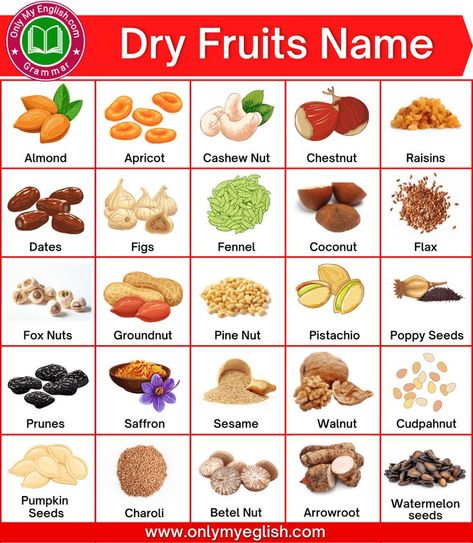 Dry Fruits Names, Fruits Name With Picture, Fruits Name, Fruits And Vegetables List, Name Of Vegetables, Fruits Name In English, Plantarea Legumelor, General Knowledge For Kids, Fruit Names