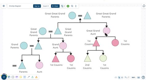 Genogram Template, Diagram Template, Ppt Presentation, A Family, Presentation, High Quality