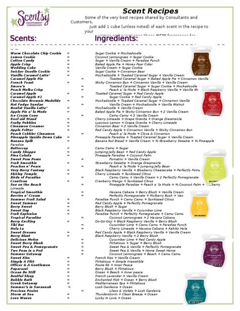 Use these Recipes to make new Scentsy Scents. Order your scents today at https://angelmommy.scentsy.us Scentsy Combinations, Scentsy Combos, Fruity Candle Scent Recipes, Scentsy Ideas Printables, Scentsy Sample Ideas, Candle Scents Recipes, Scentsy Recipes, Scentsy Marketing, Scentsy Scent