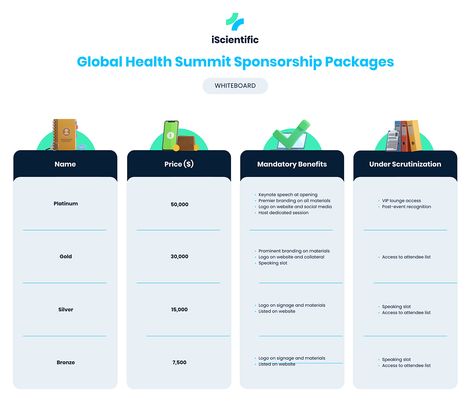 Conference Sponsorship Packages Whiteboard Template  Visme Sponsorship Package, Whiteboard, White Board, Social Media Post, Branding, Packaging, Social Media