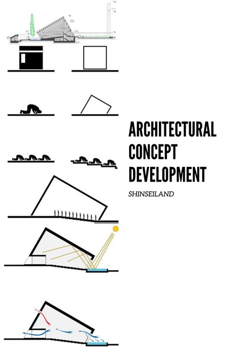 What is a concept? why do architects and landscape architects need it and how to develop one with examples has been included #concept #design #landscape Architecture Concept Development, Continuity Architecture Concept, Conceptual Architecture Diagram, Conceptual Development Architecture, Building Concept Sketch, College Architecture Concept, Museum Design Concept Architecture, Concept Ideas Architecture Inspiration, Linear Architecture Concept