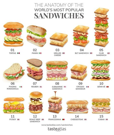 Types Of Sandwiches Grilled Blt, Sandwich Names, Recept Sandwiches, Resep Makanan Beku, Sandwich Vegetarian, Types Of Sandwiches, Gourmet Sandwiches, Food Infographic, Sandwich Ideas