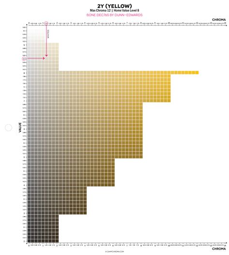 Bone DEC765 by Dunn-Edwards in context of its hue family. Paint Blob, Manchester Tan, Grant Beige, Worldly Gray, Origami White, Balanced Beige, Edgecomb Gray, Shoji White, Mindful Gray