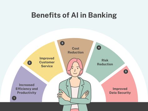 AI in Banking Banking Industry, Banking Services, Data Security, Customer Experience, Change In, Banking, The Face, Finance, Benefits