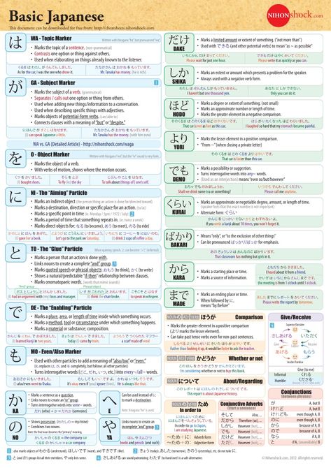 Japanese Particles Chart, Japanese Particles, Japanese Basic, Learn Japan, Japanese Grammar, Kanji Japanese, Basic Japanese, Bahasa Jepun, Materi Bahasa Jepang